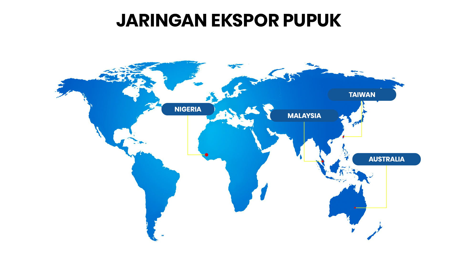 SEBARAN-PUPUK-EKSPOR